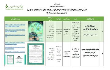 فعالیت ها واقدامات پایگاه خواهران بسیج کارکنان دانشگاه الزهرا(س) در سال 1403